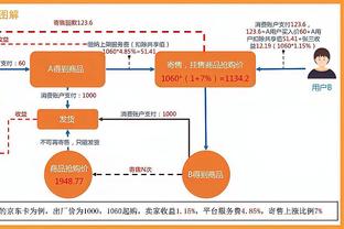 高效！布兰登-米勒半场7中5拿到15分7板2断 正负值+16