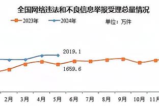 挡不住啊！哈利伯顿半场18分钟&14中9狂揽28分 另有4助2板2断！